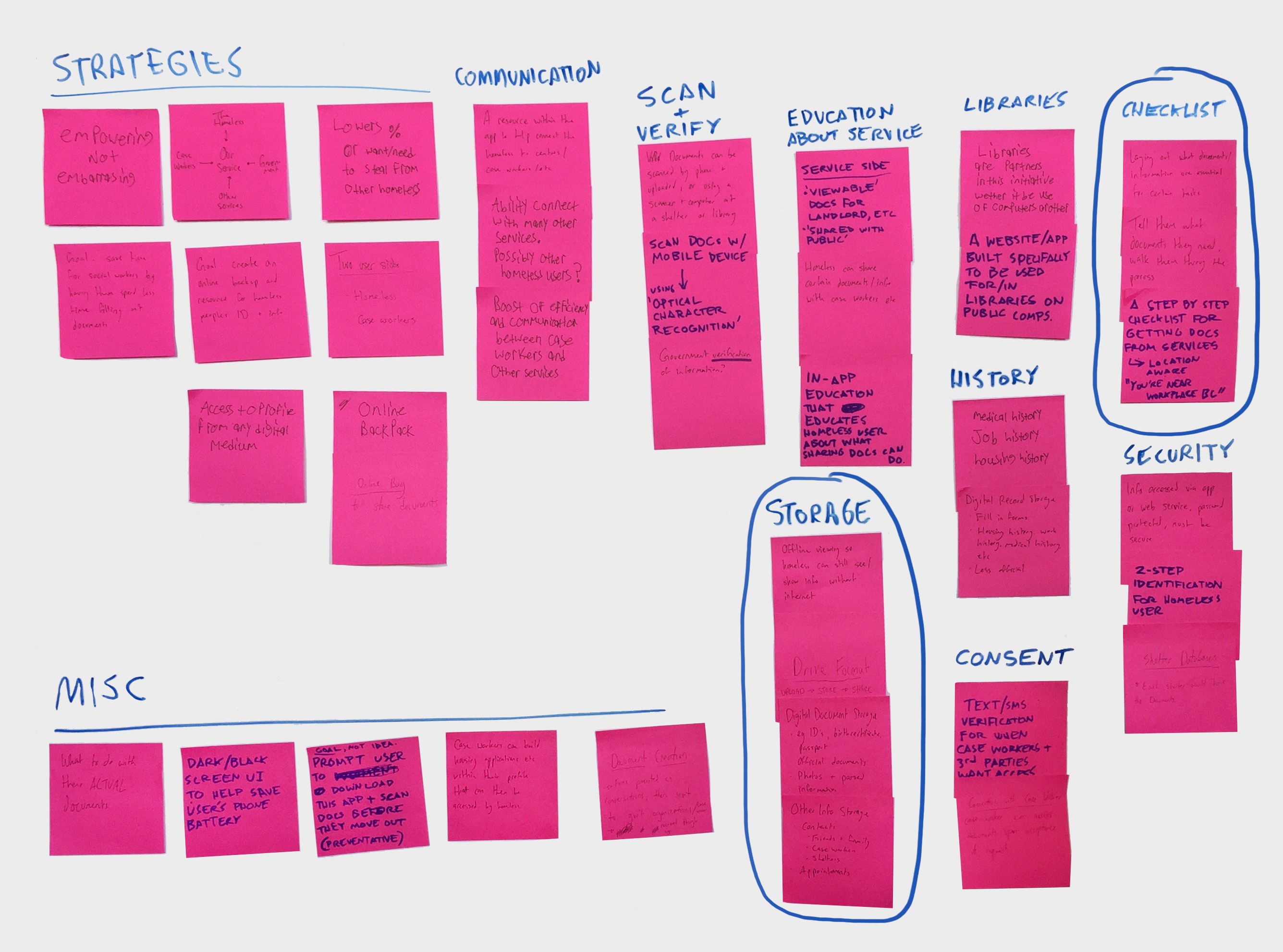 Keepsafe Affinity Map